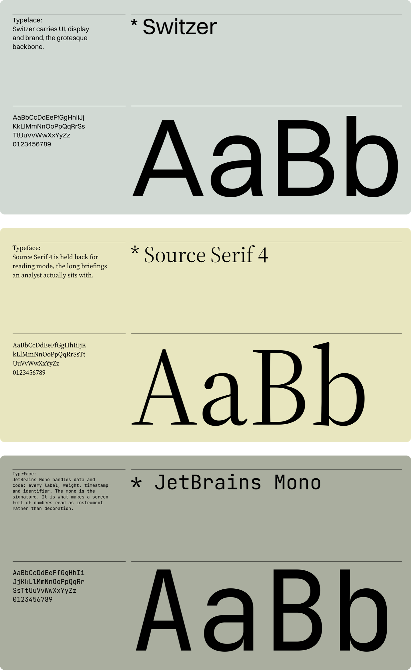 The typography specimen, Switzer, Source Serif 4, and JetBrains Mono