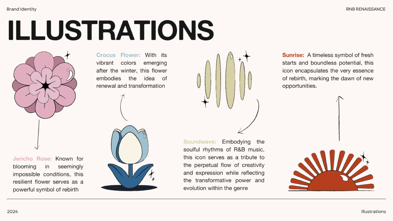 The illustration set: crocus, Jericho rose, soundwave, and sunrise, with their meanings