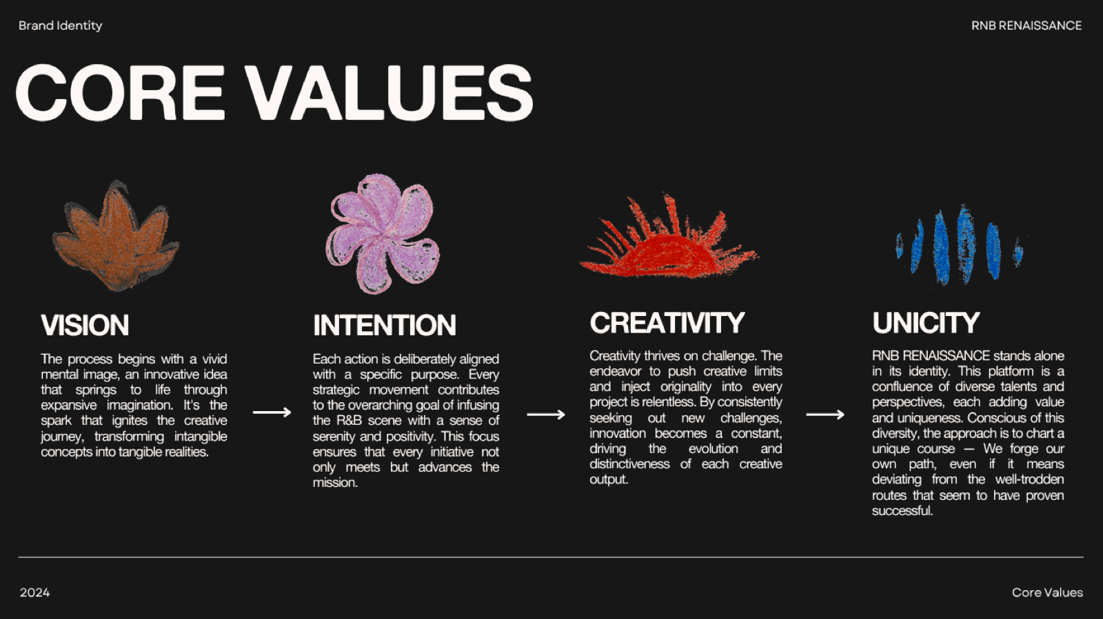 Core values: vision, intention, creativity, unicity, each tied to a brand icon